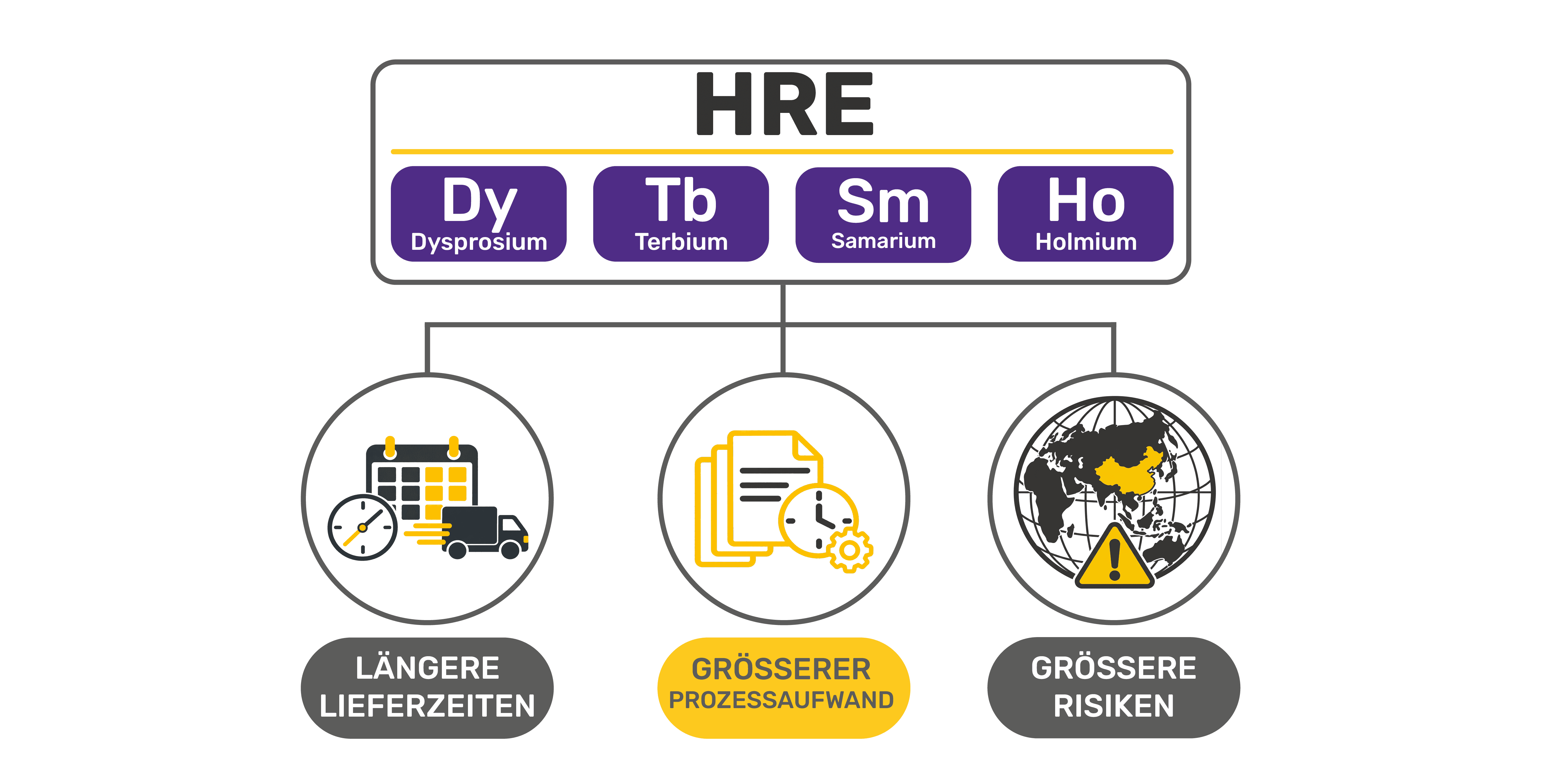 HRE Chart 2026.png