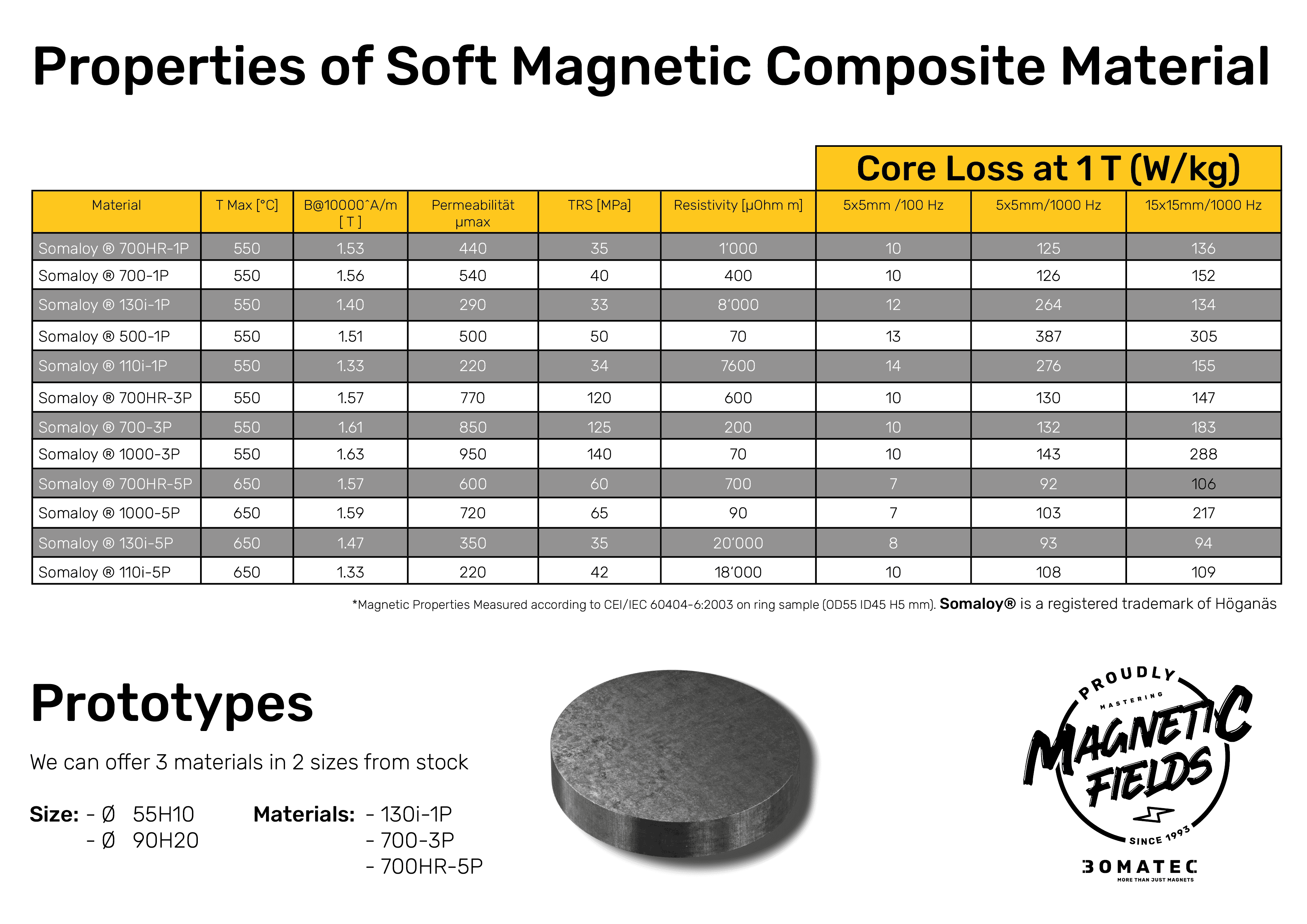 PRE_2025_SMC_Datasheet20252.png