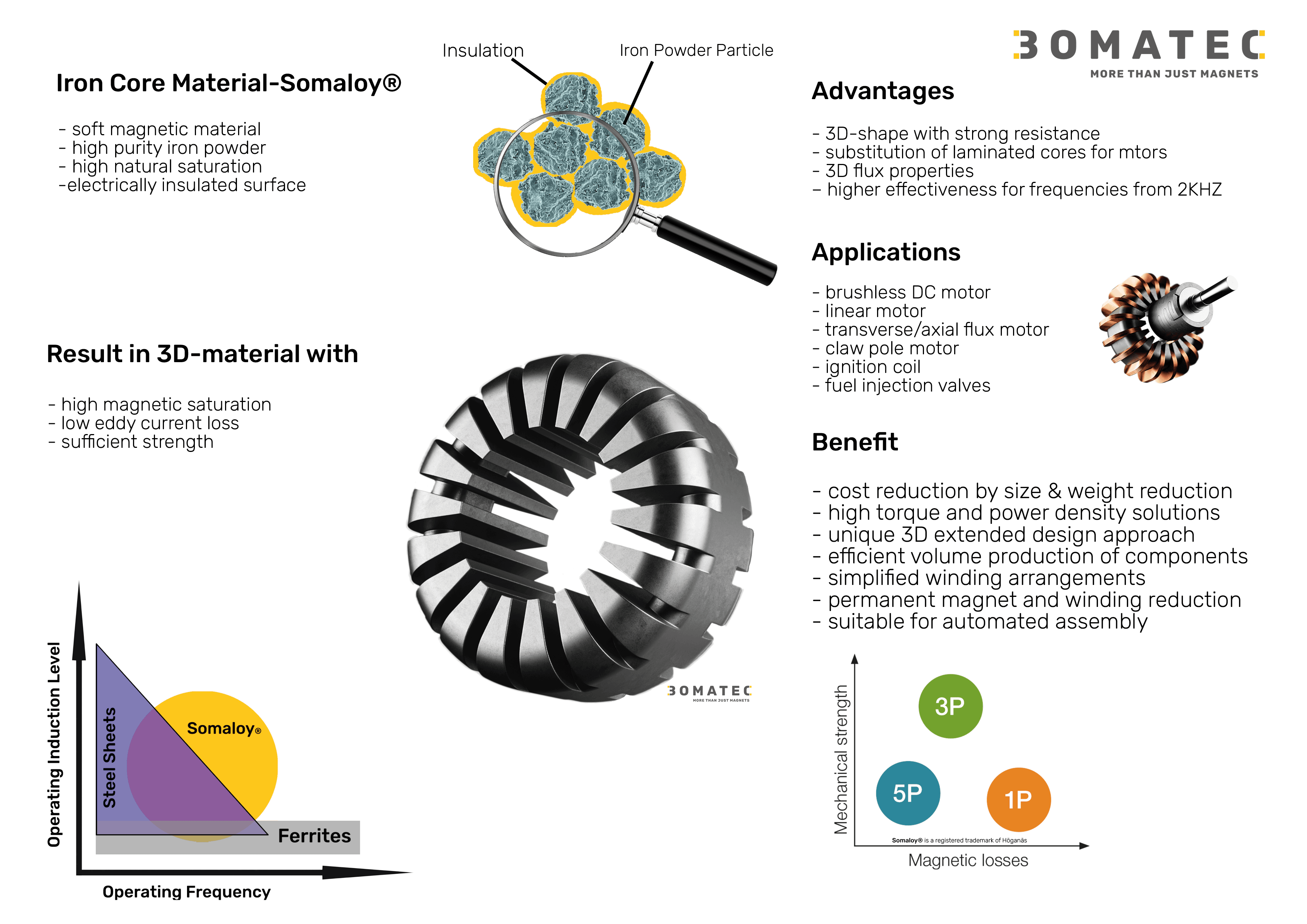PRE_2025_SMC_Datasheet2025.png